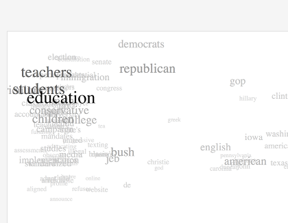 Word cloud output from CivicSignal MediaCloud Explorer showing frequently used terms in coverage of an issue